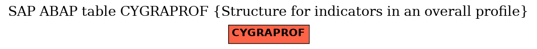 E-R Diagram for table CYGRAPROF (Structure for indicators in an overall profile)