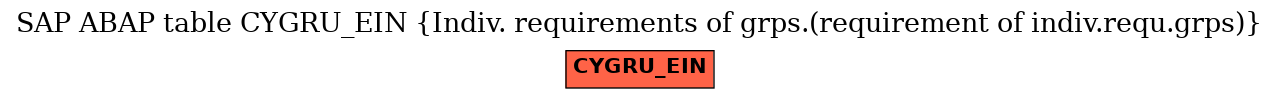 E-R Diagram for table CYGRU_EIN (Indiv. requirements of grps.(requirement of indiv.requ.grps))