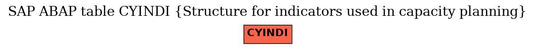 E-R Diagram for table CYINDI (Structure for indicators used in capacity planning)