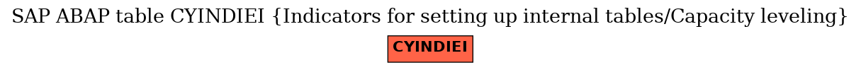 E-R Diagram for table CYINDIEI (Indicators for setting up internal tables/Capacity leveling)