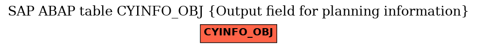 E-R Diagram for table CYINFO_OBJ (Output field for planning information)