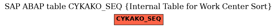 E-R Diagram for table CYKAKO_SEQ (Internal Table for Work Center Sort)