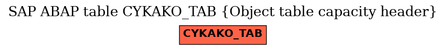 E-R Diagram for table CYKAKO_TAB (Object table capacity header)