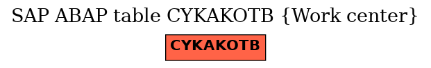 E-R Diagram for table CYKAKOTB (Work center)