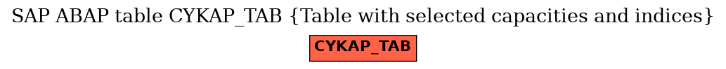 E-R Diagram for table CYKAP_TAB (Table with selected capacities and indices)