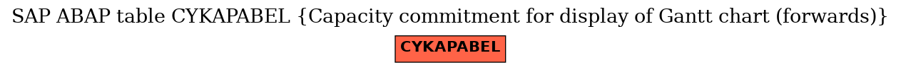 E-R Diagram for table CYKAPABEL (Capacity commitment for display of Gantt chart (forwards))