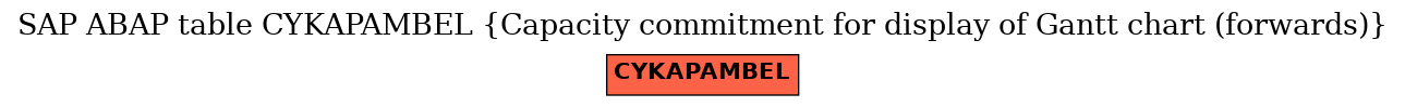 E-R Diagram for table CYKAPAMBEL (Capacity commitment for display of Gantt chart (forwards))