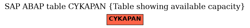 E-R Diagram for table CYKAPAN (Table showing available capacity)