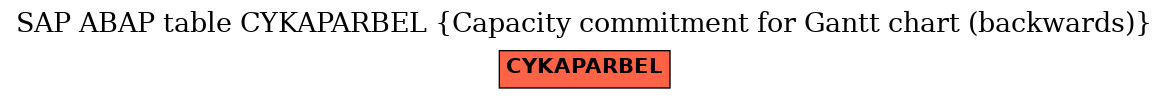 E-R Diagram for table CYKAPARBEL (Capacity commitment for Gantt chart (backwards))