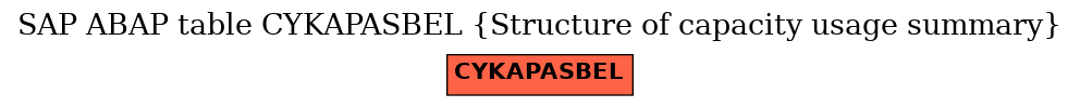 E-R Diagram for table CYKAPASBEL (Structure of capacity usage summary)