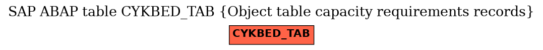 E-R Diagram for table CYKBED_TAB (Object table capacity requirements records)