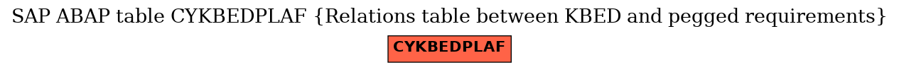 E-R Diagram for table CYKBEDPLAF (Relations table between KBED and pegged requirements)