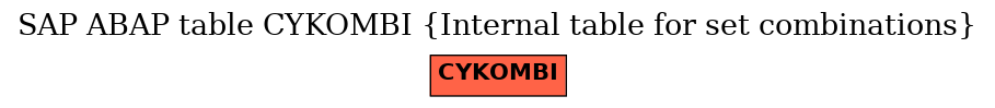 E-R Diagram for table CYKOMBI (Internal table for set combinations)