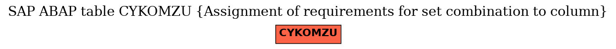 E-R Diagram for table CYKOMZU (Assignment of requirements for set combination to column)