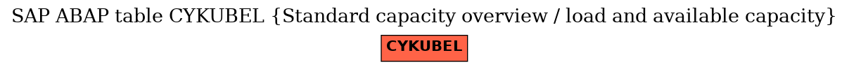 E-R Diagram for table CYKUBEL (Standard capacity overview / load and available capacity)