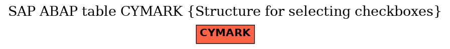 E-R Diagram for table CYMARK (Structure for selecting checkboxes)