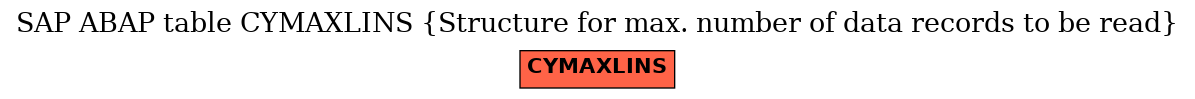 E-R Diagram for table CYMAXLINS (Structure for max. number of data records to be read)