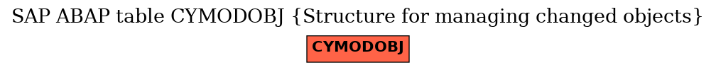 E-R Diagram for table CYMODOBJ (Structure for managing changed objects)