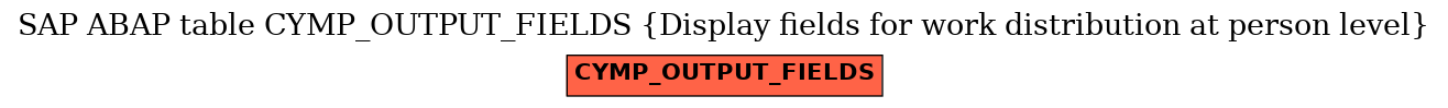 E-R Diagram for table CYMP_OUTPUT_FIELDS (Display fields for work distribution at person level)