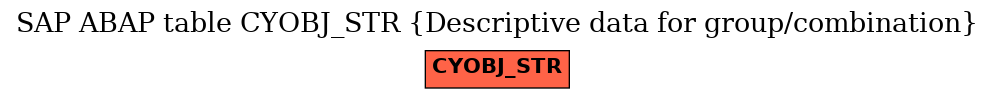 E-R Diagram for table CYOBJ_STR (Descriptive data for group/combination)