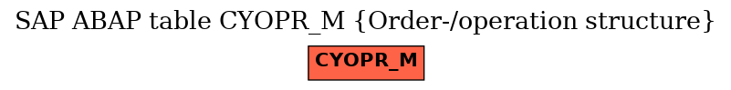 E-R Diagram for table CYOPR_M (Order-/operation structure)