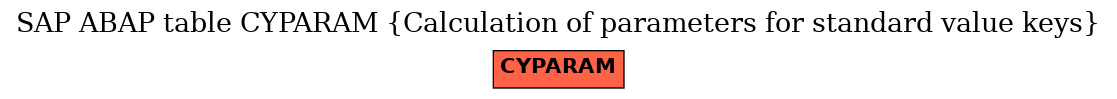 E-R Diagram for table CYPARAM (Calculation of parameters for standard value keys)