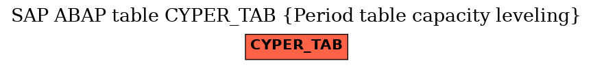 E-R Diagram for table CYPER_TAB (Period table capacity leveling)