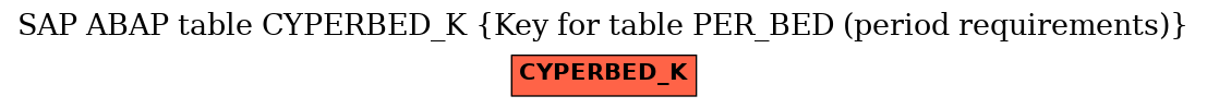 E-R Diagram for table CYPERBED_K (Key for table PER_BED (period requirements))