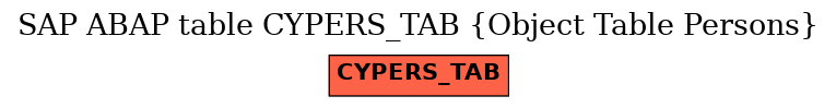 E-R Diagram for table CYPERS_TAB (Object Table Persons)