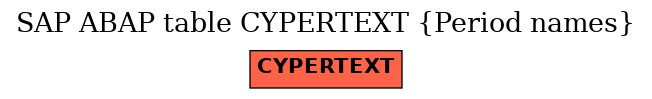 E-R Diagram for table CYPERTEXT (Period names)