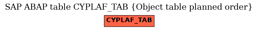 E-R Diagram for table CYPLAF_TAB (Object table planned order)