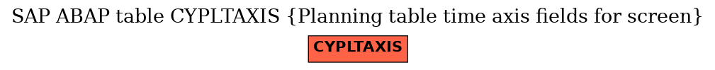 E-R Diagram for table CYPLTAXIS (Planning table time axis fields for screen)