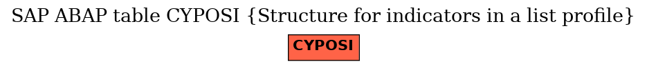 E-R Diagram for table CYPOSI (Structure for indicators in a list profile)