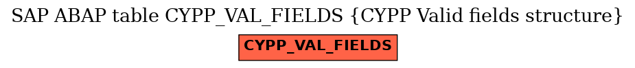 E-R Diagram for table CYPP_VAL_FIELDS (CYPP Valid fields structure)