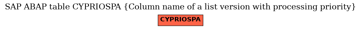 E-R Diagram for table CYPRIOSPA (Column name of a list version with processing priority)