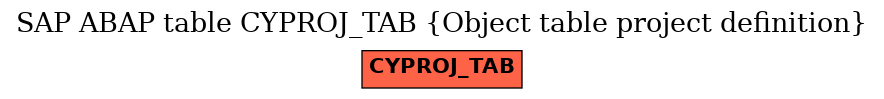 E-R Diagram for table CYPROJ_TAB (Object table project definition)