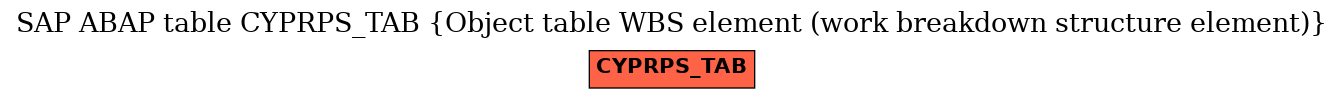 E-R Diagram for table CYPRPS_TAB (Object table WBS element (work breakdown structure element))