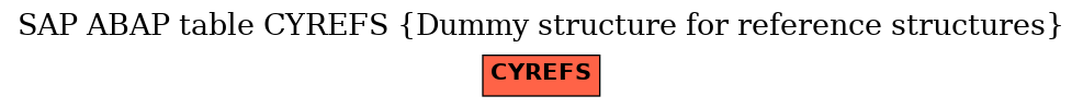 E-R Diagram for table CYREFS (Dummy structure for reference structures)