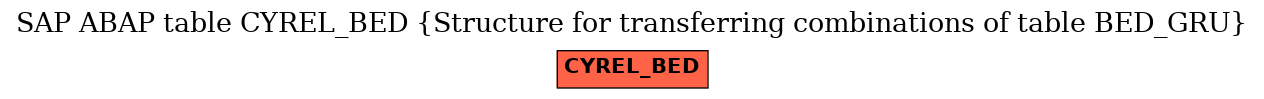 E-R Diagram for table CYREL_BED (Structure for transferring combinations of table BED_GRU)