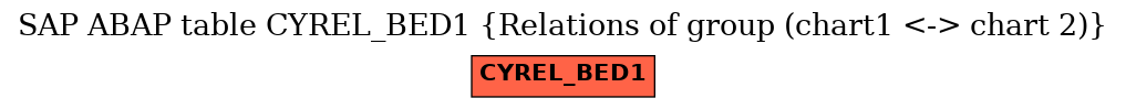 E-R Diagram for table CYREL_BED1 (Relations of group (chart1 <-> chart 2))
