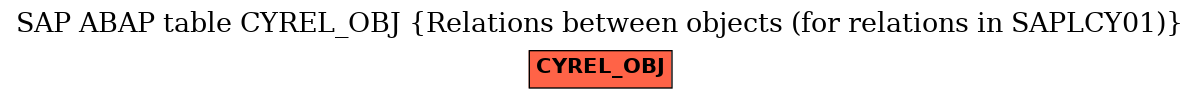 E-R Diagram for table CYREL_OBJ (Relations between objects (for relations in SAPLCY01))