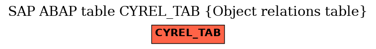 E-R Diagram for table CYREL_TAB (Object relations table)