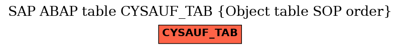 E-R Diagram for table CYSAUF_TAB (Object table SOP order)