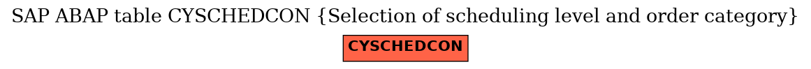 E-R Diagram for table CYSCHEDCON (Selection of scheduling level and order category)