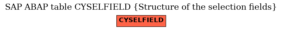 E-R Diagram for table CYSELFIELD (Structure of the selection fields)