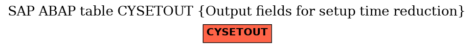 E-R Diagram for table CYSETOUT (Output fields for setup time reduction)