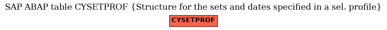 E-R Diagram for table CYSETPROF (Structure for the sets and dates specified in a sel. profile)