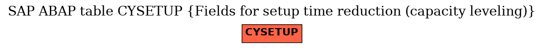 E-R Diagram for table CYSETUP (Fields for setup time reduction (capacity leveling))