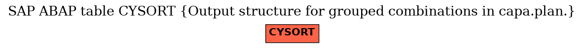 E-R Diagram for table CYSORT (Output structure for grouped combinations in capa.plan.)