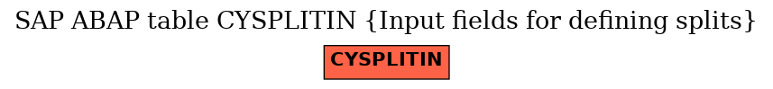 E-R Diagram for table CYSPLITIN (Input fields for defining splits)